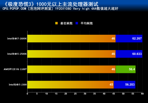 《极度恐慌3》 