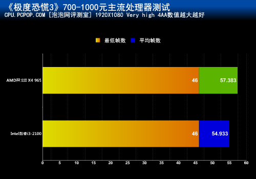 《极度恐慌3》 