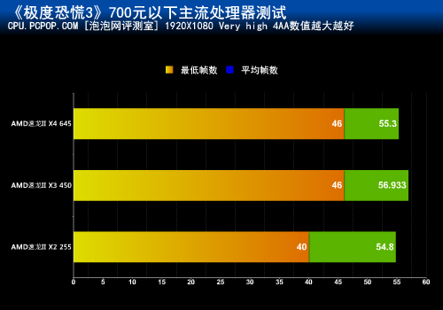 《极度恐慌3》 