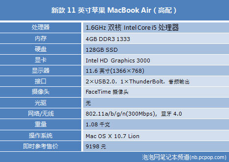 搭载Lion系统 新MacBook Air配置速查 