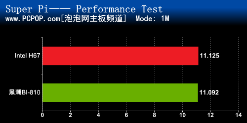 H61超值风暴 斯巴达克黑潮BI-810评测 