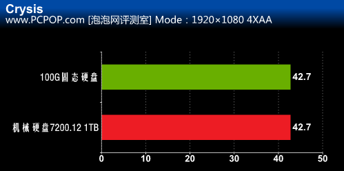 多花冤枉钱？SSD固态硬盘VS机械硬盘 