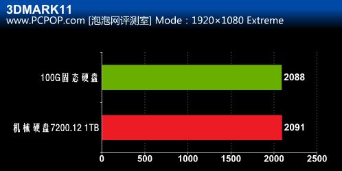 多花冤枉钱？SSD固态硬盘VS机械硬盘 