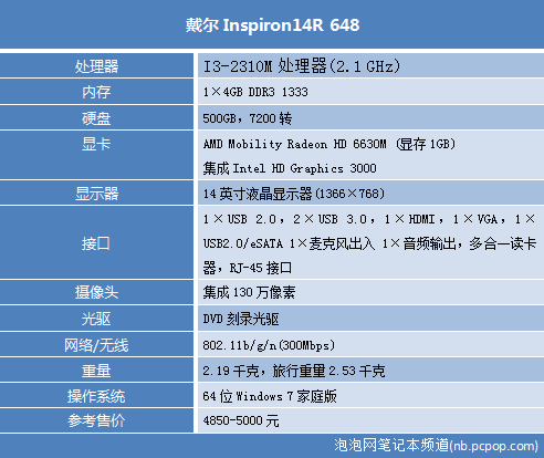 属于你的炫彩时尚 戴尔新灵越14R评测 