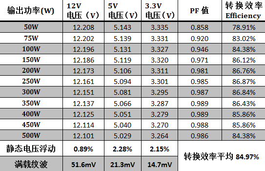 500瓦又一超值型号 振华雪蝶500评测 