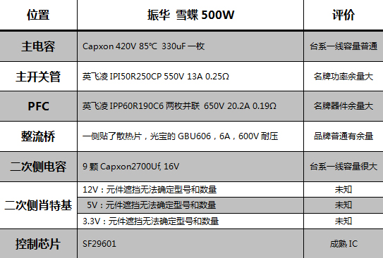 500瓦又一超值型号 振华雪蝶500评测 