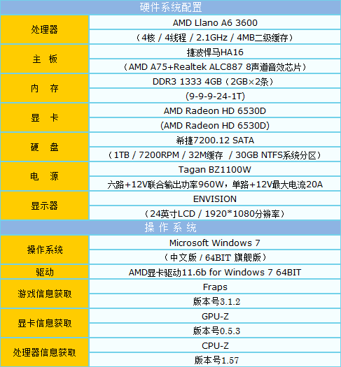 全功能A75大板 捷波悍马HA16主板评测 