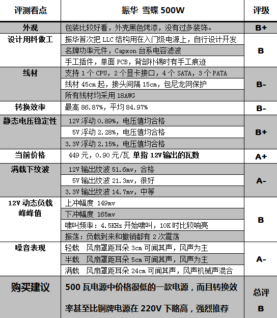 500瓦又一超值型号 振华雪蝶500评测 