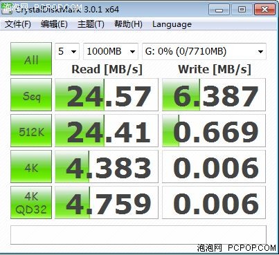 新奇个性化造型 纽曼两款U盘新品评测 