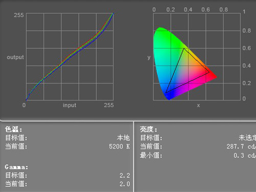 华硕评测 