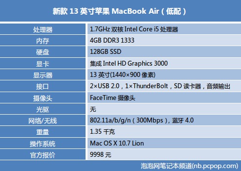 令人怦然心动!2011新MacBook Air简评 