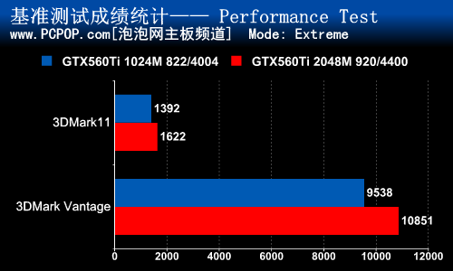 盈通游戏高手 GTX 560Ti 2GB 