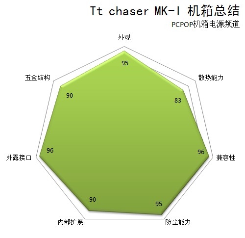 Tt chaser MK-I机箱 装机与温度测试  