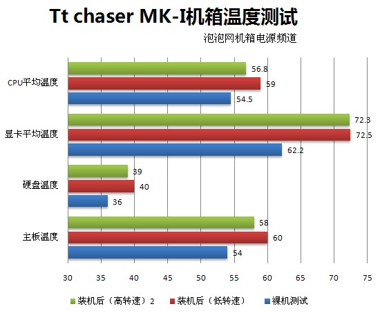 Tt chaser MK-I机箱 装机与温度测试  