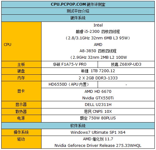 混交才是王道！APU+HD6670挑战GTX550 