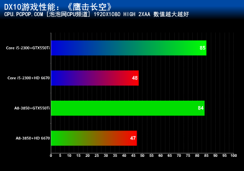 混交才是王道！APU+HD6670挑战GTX550 