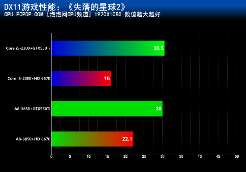 混交才是王道！APU+HD6670挑战GTX550 