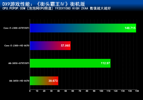 混交才是王道！APU+HD6670挑战GTX550 