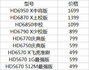 22周年庆  讯景多款产品降价大回馈 