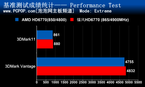 镭风6770 