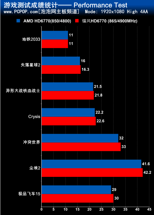 Xstorm血统延伸 镭风HD6770毒蜥评测! 