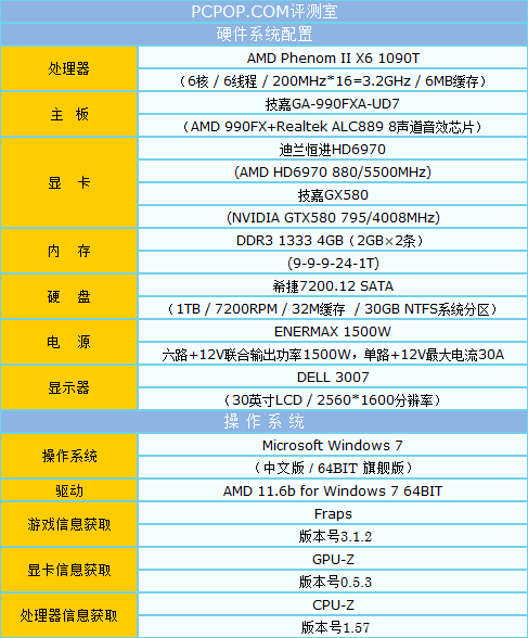 决战990FX 四路GTX580对决四路HD6970 