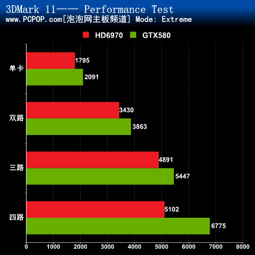 决战990FX 四路GTX580对决四路HD6970 