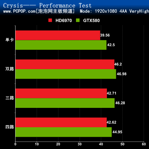 决战990FX 四路GTX580对决四路HD6970 