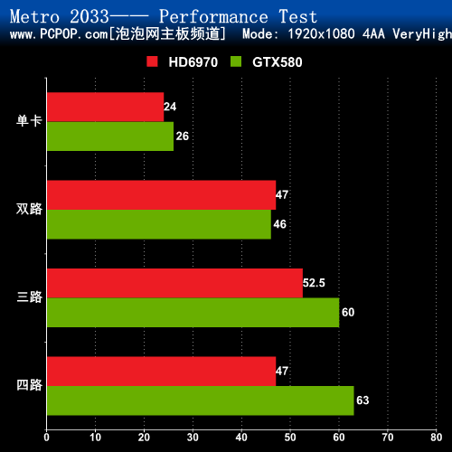 决战990FX 四路GTX580对决四路HD6970 