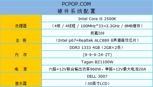 高频独角兽 旌宇GTX560评测 