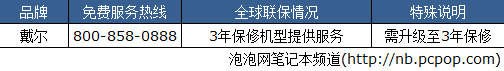 莫让承诺变空文! NB全球联保政策速查 