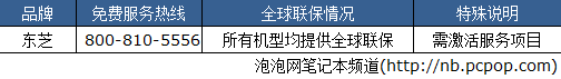 莫让承诺变空文! NB全球联保政策速查 