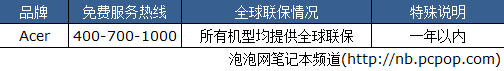 莫让承诺变空文! NB全球联保政策速查 