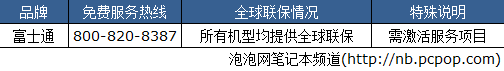 莫让承诺变空文! NB全球联保政策速查 