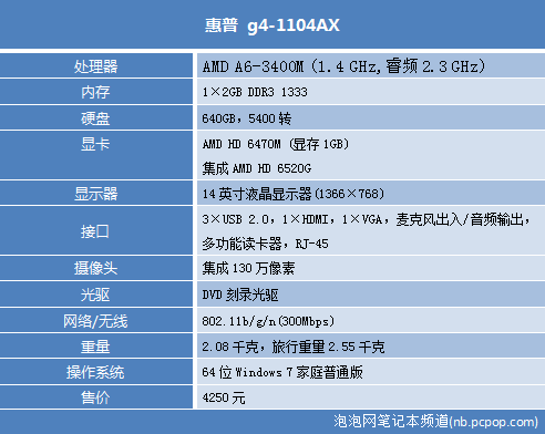 APU风光驾到！Llano芯惠普g4抢鲜评测 