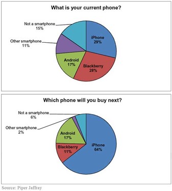 评iPhone5屏幕尺寸 网友