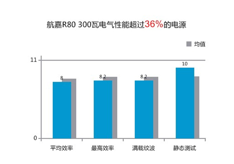 都是可靠产品 300元内值得购买的电源 