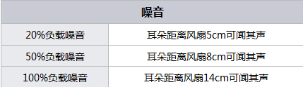 都是可靠产品 300元内值得购买的电源 