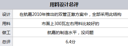 都是可靠产品 300元内值得购买的电源 