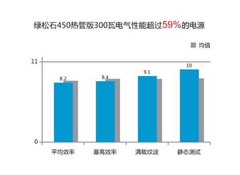 都是可靠产品 300元内值得购买的电源 