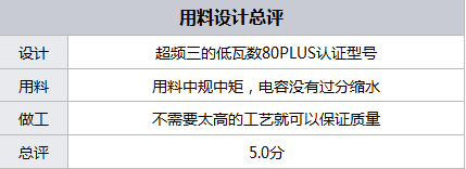 都是可靠产品 300元内值得购买的电源 