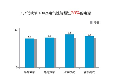 都是可靠产品 300元内值得购买的电源 