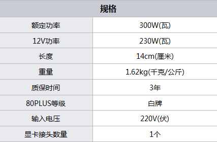 都是可靠产品 300元内值得购买的电源 