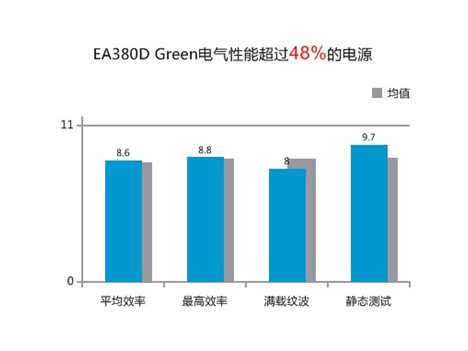 都是可靠产品 300元内值得购买的电源 