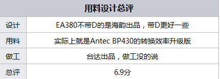 都是可靠产品 300元内值得购买的电源 