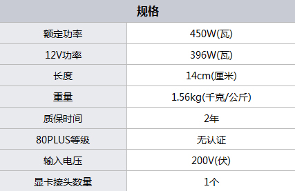 都是可靠产品 300元内值得购买的电源 