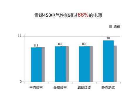 都是可靠产品 300元内值得购买的电源 