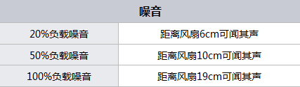 都是可靠产品 300元内值得购买的电源 