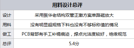 都是可靠产品 300元内值得购买的电源 