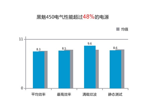 都是可靠产品 300元内值得购买的电源 